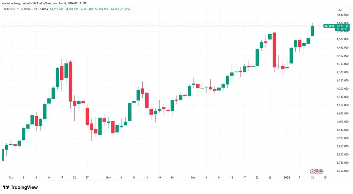 美联储降息遭质疑详细分析:本周比特币（BTC）需关注的5件事