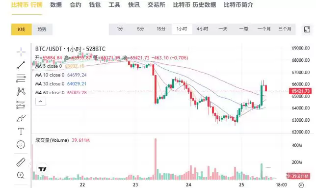 关键支撑与后市推演