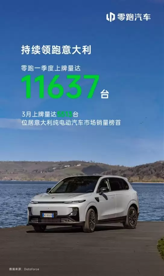 站上150万台新起点,零跑交出全球化新答案