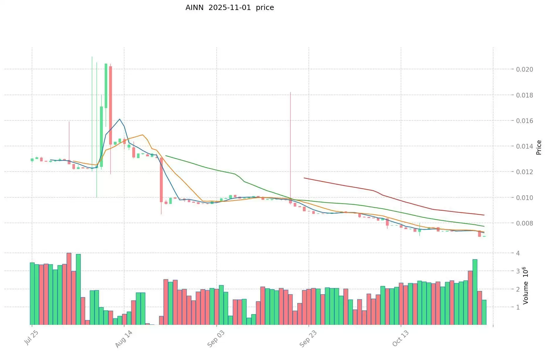 AINN币是什么？AINN运行机制、生态应用与未来规划