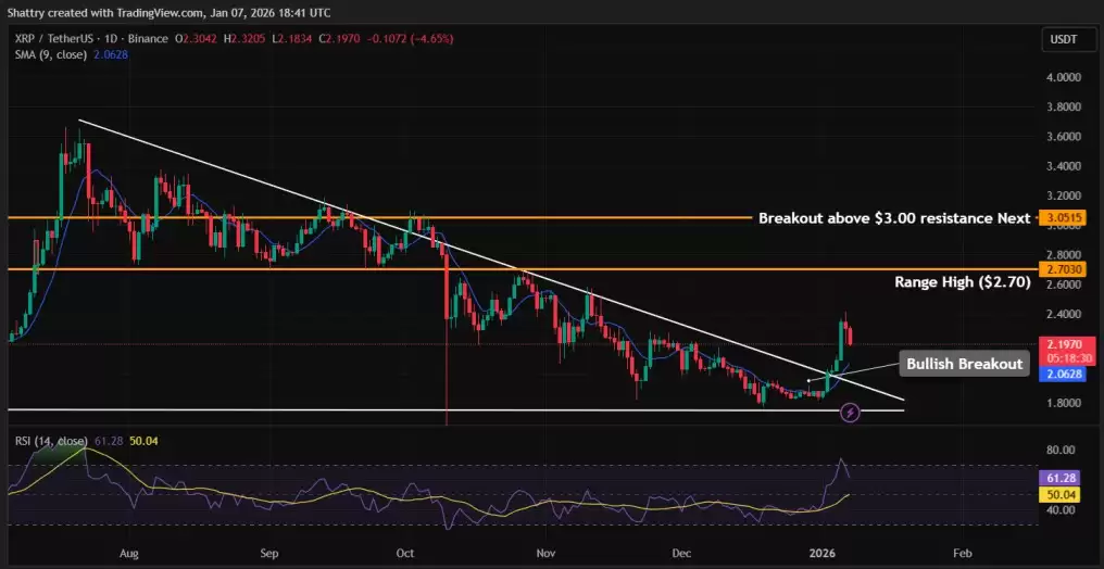 XRP价格走势与技术指标分析