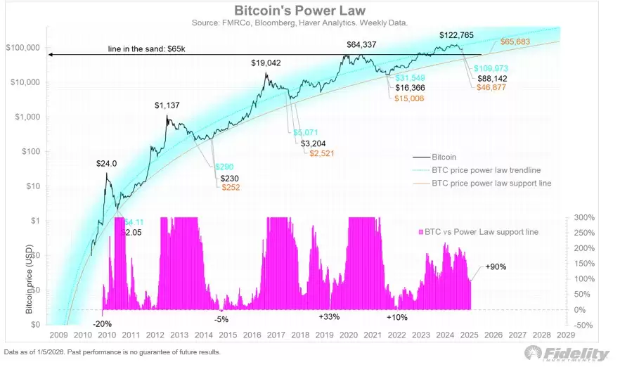 美联储降息遭质疑详细分析:本周比特币（BTC）需关注的5件事