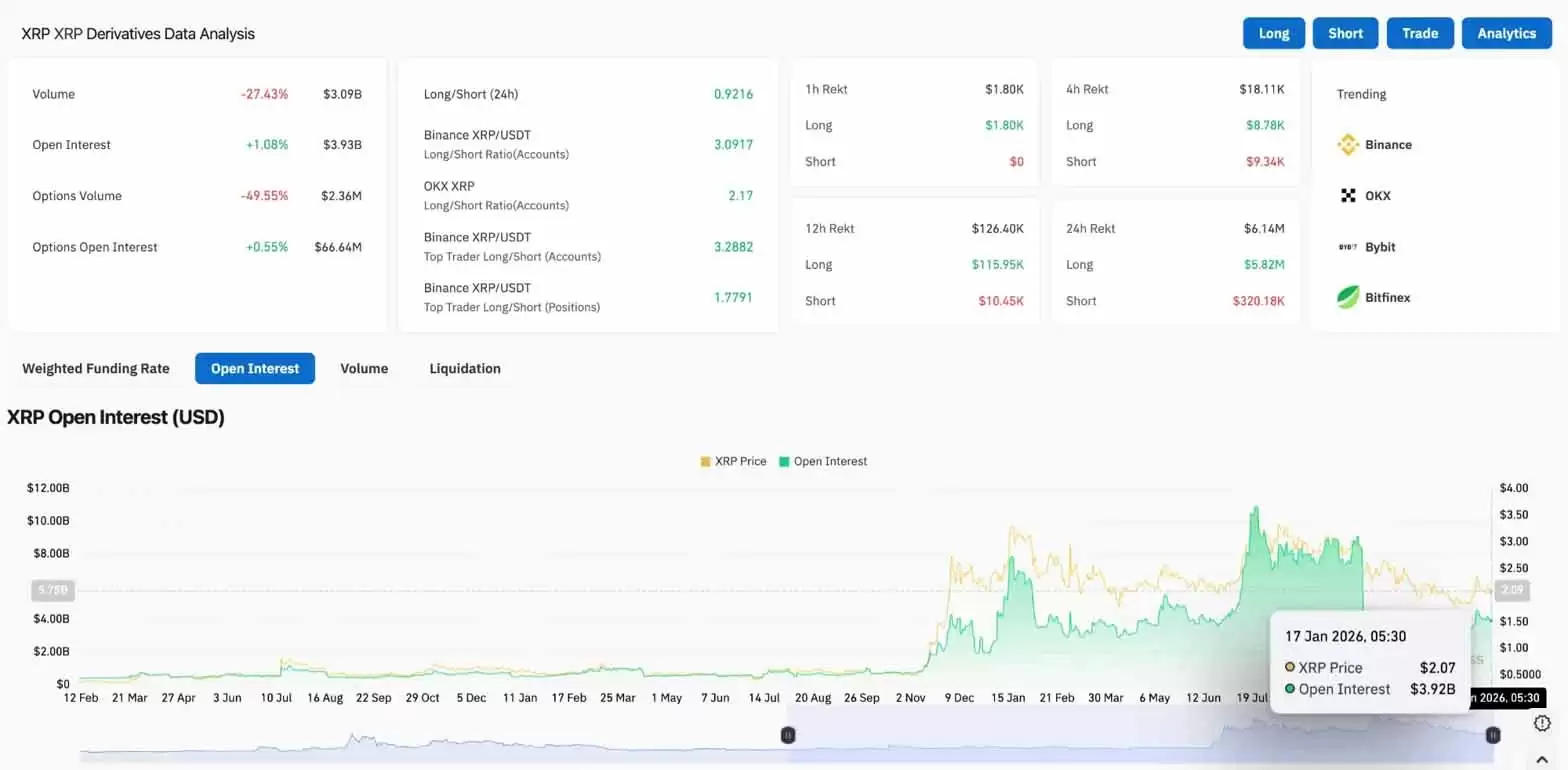 XRP币价格预测:ETF资金流入未能提振价格,XRP 会下跌还是上涨？