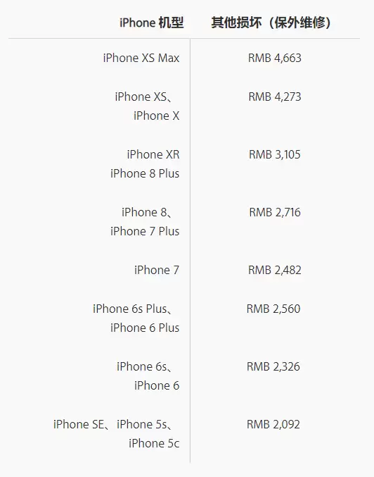 iPhone 人为损坏报价分为几级?维修时备用机损坏、丢失怎么办? iPhone 人为损坏报价分为几级?维修时备用机损坏、丢失怎么办?