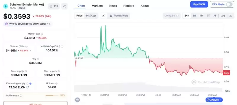 Echelon(ELON)币是什么?值得投资吗?ELON代币经济与空投领取介绍