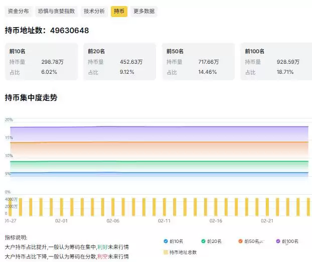 聪明钱逆向而动，长期持有者静待曙光