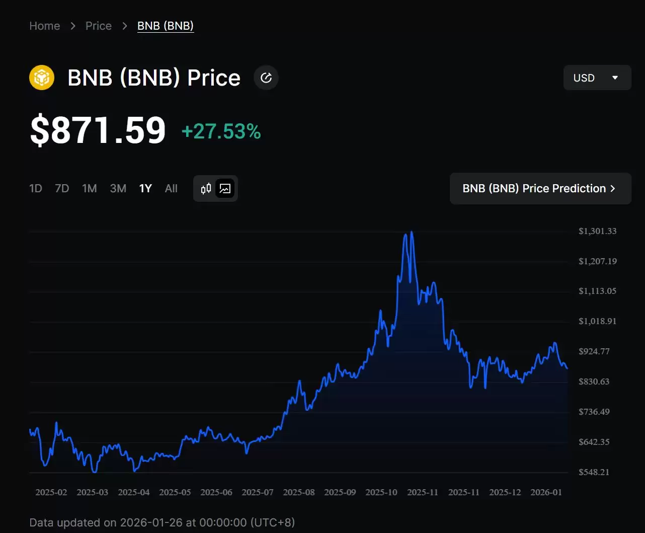 Binance加密货币交易所创办人赵长鹏(CZ):2026年的净资产是多少?