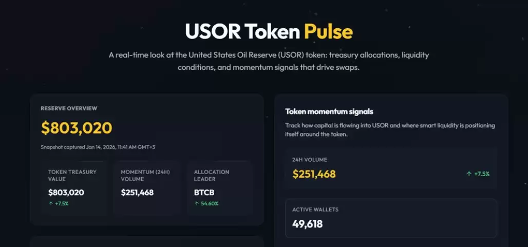 USOR计划是什么？代币化的石油储备项目介绍