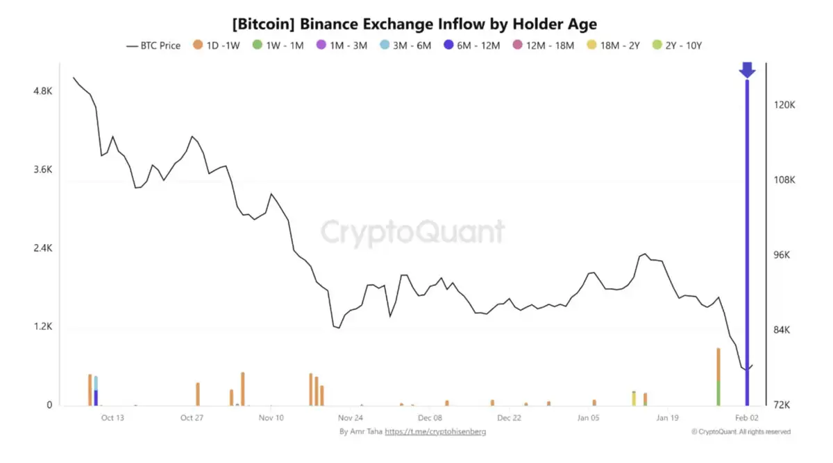 数据分析:下一轮比特币(BTC)积累阶段可能取决于信贷压力出现的时机
