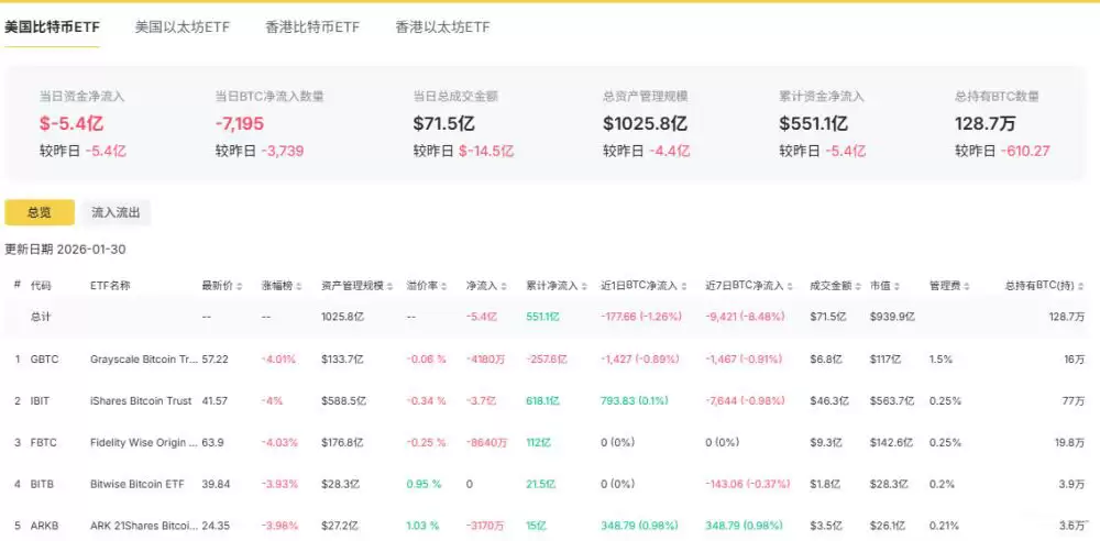 比特币抛售潮加速原因和未来走势