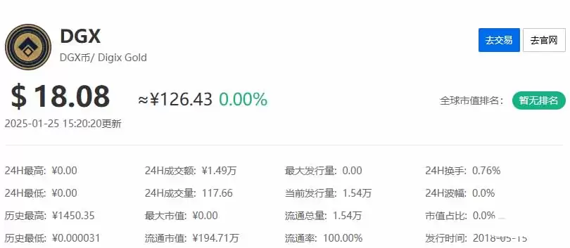 黄金代币交易量破1780亿美元:PAXG、XAUT、DGX谁更值得长期持有？