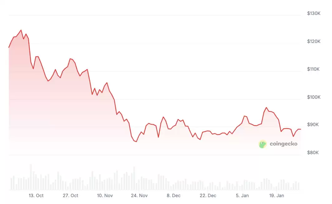 Sygnum 募 750 BTC，推市场中性基金