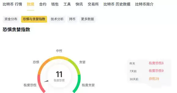 极度恐慌下的市场博弈