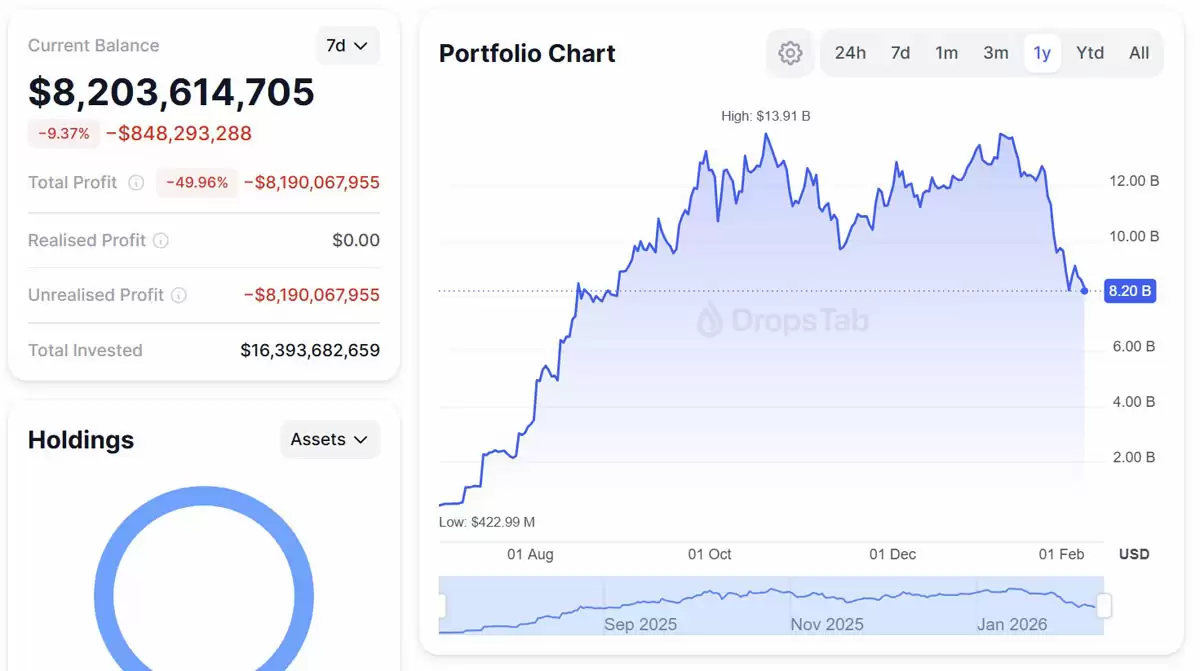 比特币(BTC)身份危机升级:“数字黄金”梦碎还是科技股附庸?