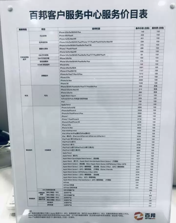 iPhone 人为损坏报价分为几级?维修时备用机损坏、丢失怎么办? iPhone 人为损坏报价分为几级?维修时备用机损坏、丢失怎么办?