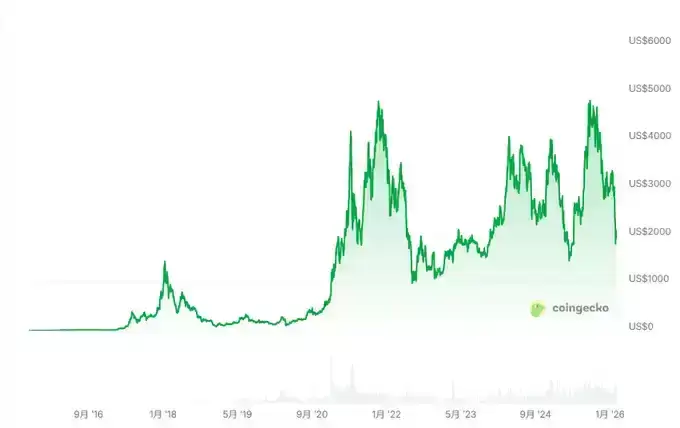 上任不足一年又离职，以太坊基金会核心人物为何又出走？？