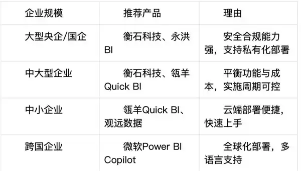 2026年Data Agent榜单权威发布：衡石科技领跑企业级AI分析智能体市场