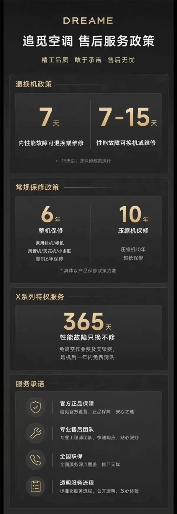 空调焕新首选:追觅双机械臂空调X系列365天性能故障只换不修