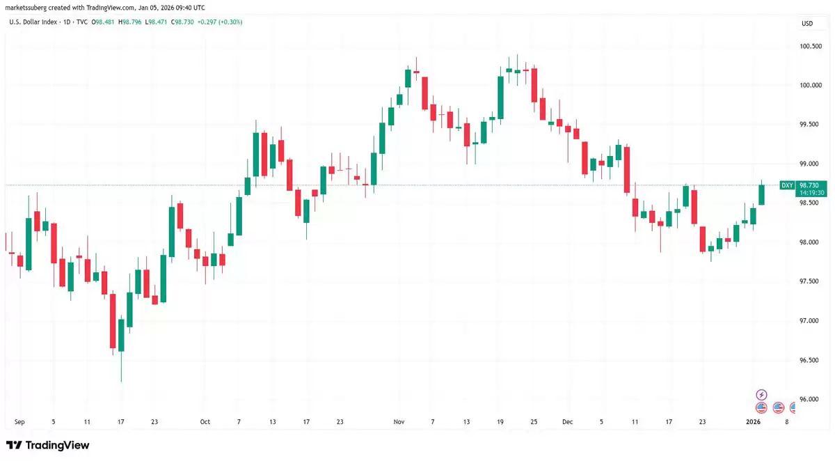 比特币（BTC）能否躲过9.3万美元的多头陷阱？本周比特币需关注的五大要点