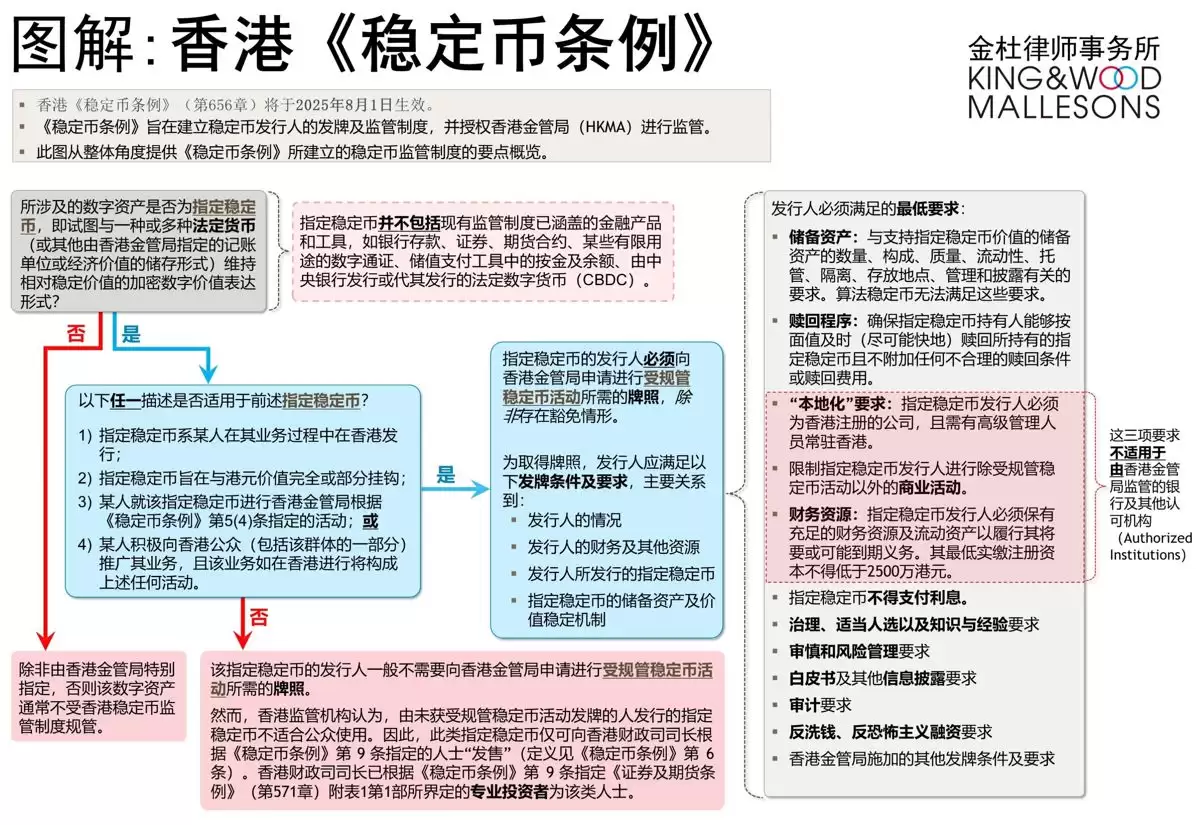 港元稳定币和美元稳定币有什么区别？有何优势和缺点？