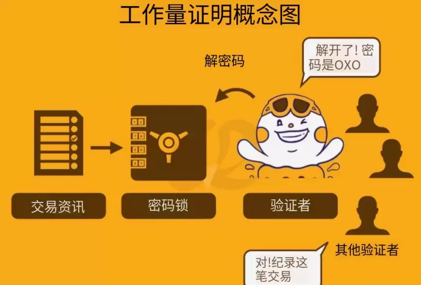 PoW工作量证明介绍