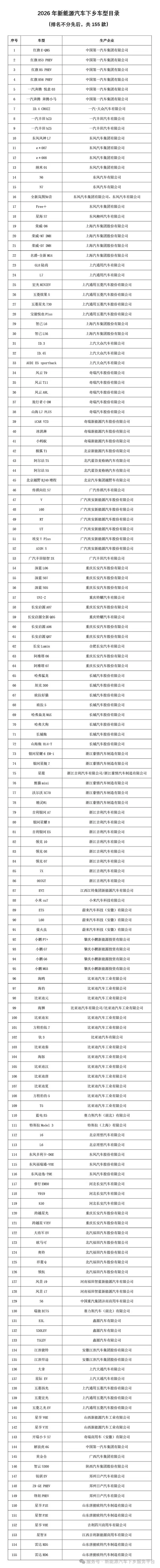 我国将启动2026年新能源汽车下乡：首批共155款车 小米SU7等入选