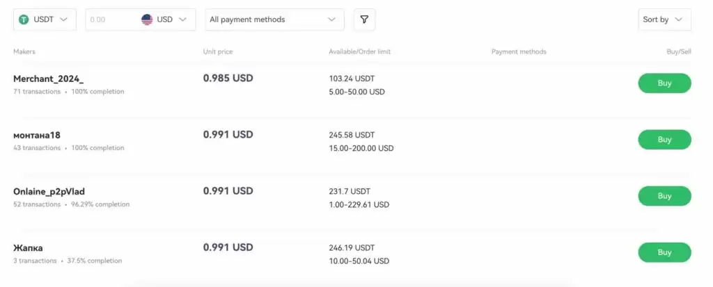 中国币友必备加密货币交易所:币安/欧易/火币/Gate.io/Bitget/Bybit哪个好？
