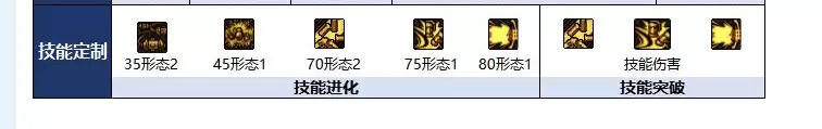 DNF18周年庆版本佣兵加点攻略