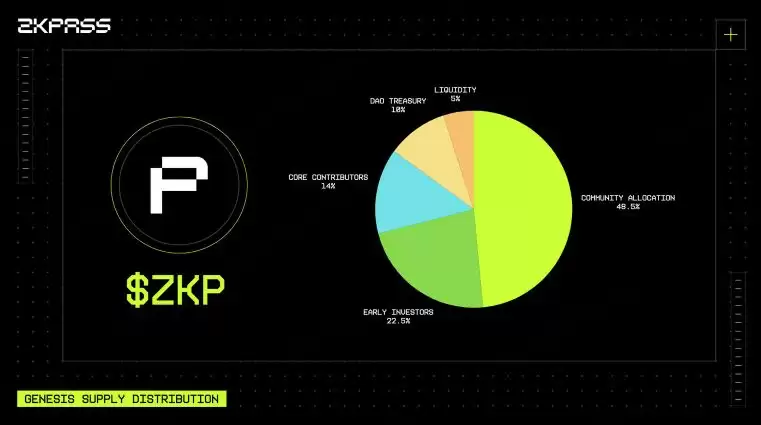 zkPass 是什么？如何运作？ZKP 代币用途、供应量与代币经济模型解析