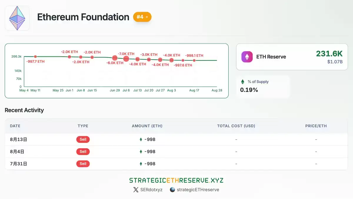 以太坊谁的持有量最大？谁才是以太坊（ETH）的主力玩家？