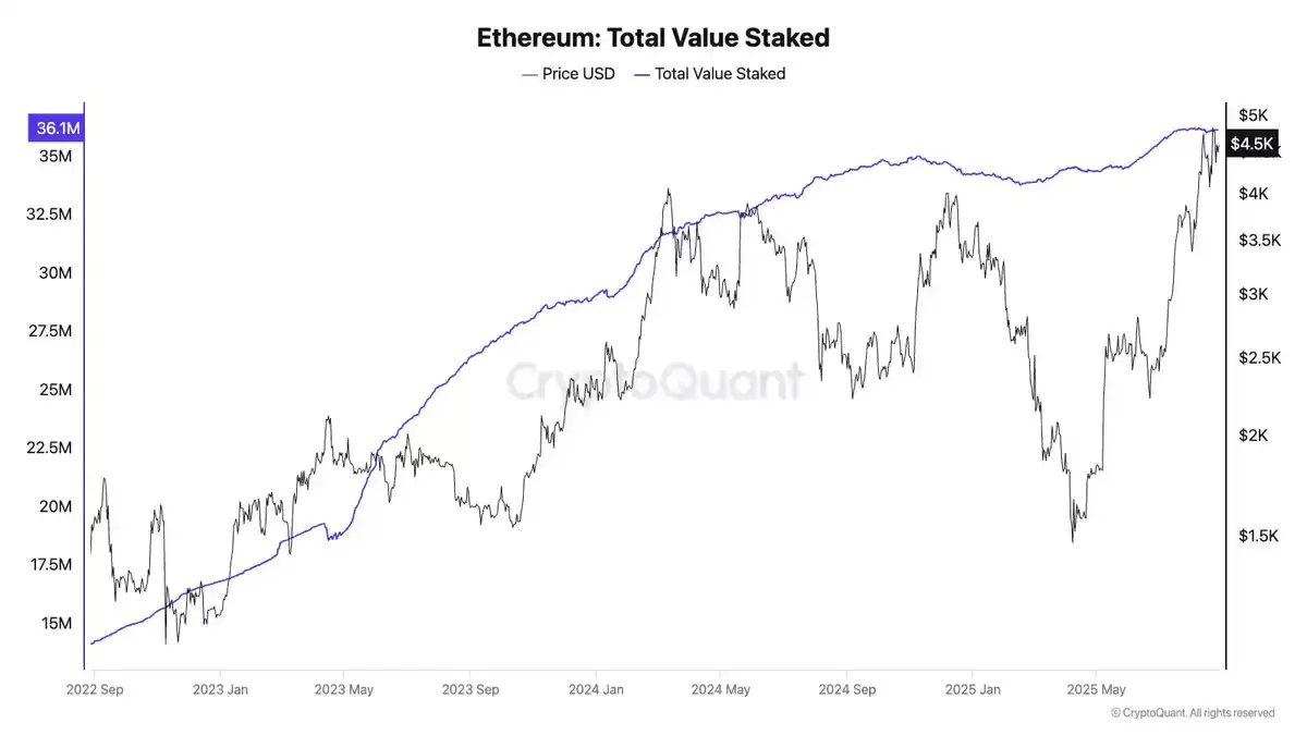 以太坊谁的持有量最大？谁才是以太坊（ETH）的主力玩家？