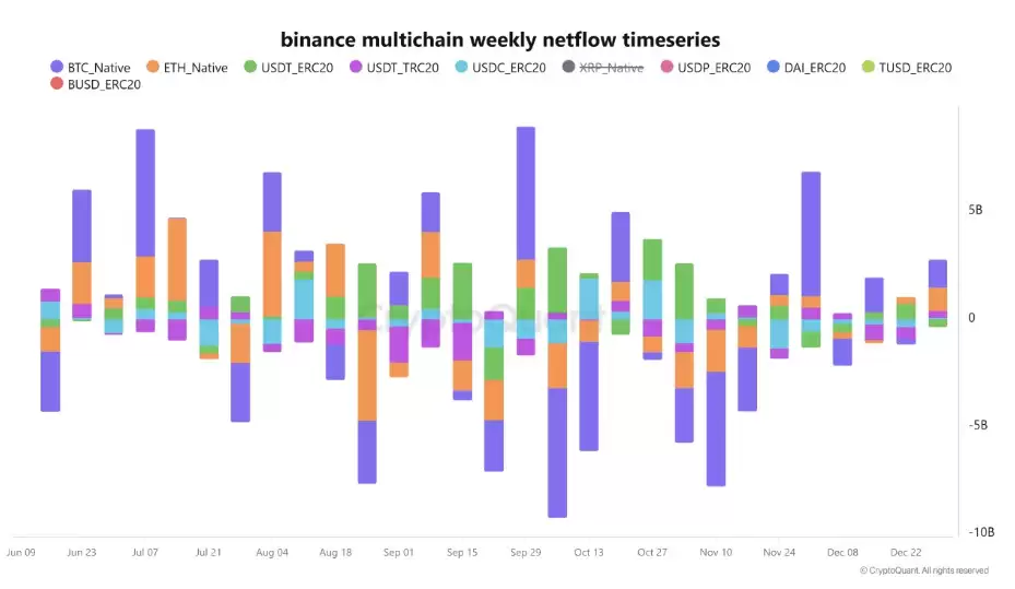 比特币（BTC）能否躲过9.3万美元的多头陷阱？本周比特币需关注的五大要点