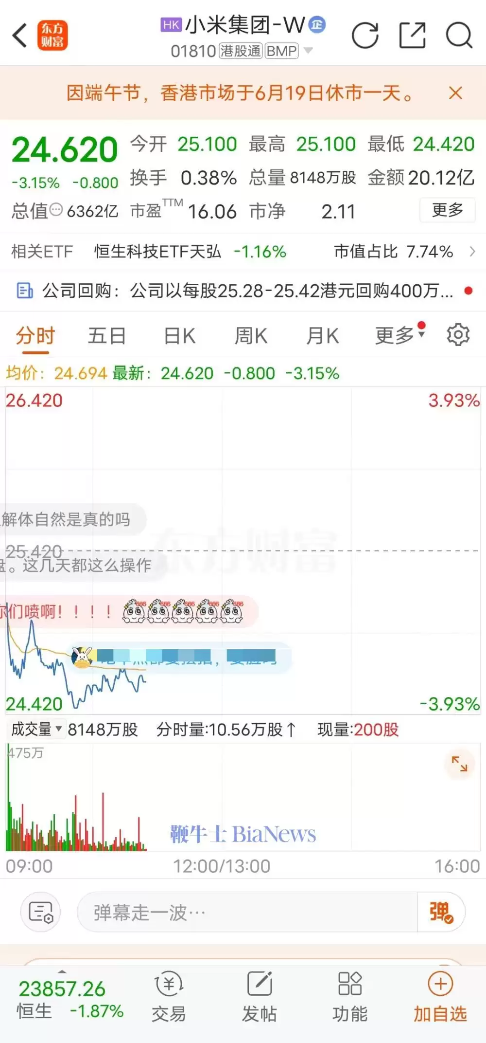 小米集团股价跌破25港元，创下近52周股价新低