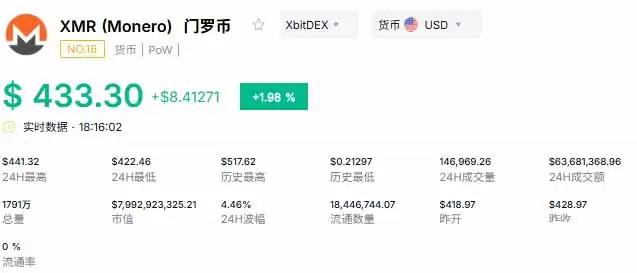 2026年最值得关注的隐私币有哪些？全面盘点与未来行情预测