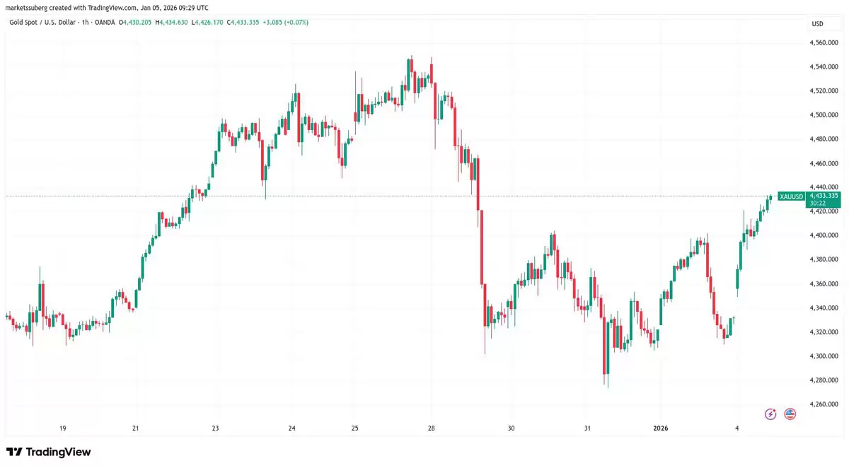 比特币（BTC）能否躲过9.3万美元的多头陷阱？本周比特币需关注的五大要点