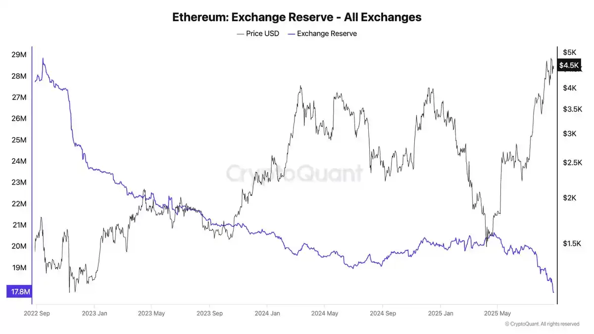 以太坊谁的持有量最大？谁才是以太坊（ETH）的主力玩家？