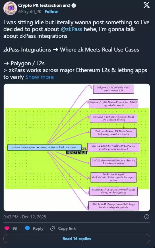 zkPass 是什么？如何运作？ZKP 代币用途、供应量与代币经济模型解析