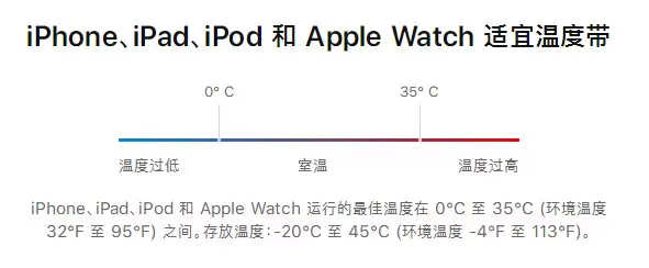 iPhone 充电停在 80% 是什么原因,如何解决? iPhone 充电停在 80% 是什么原因,如何解决?