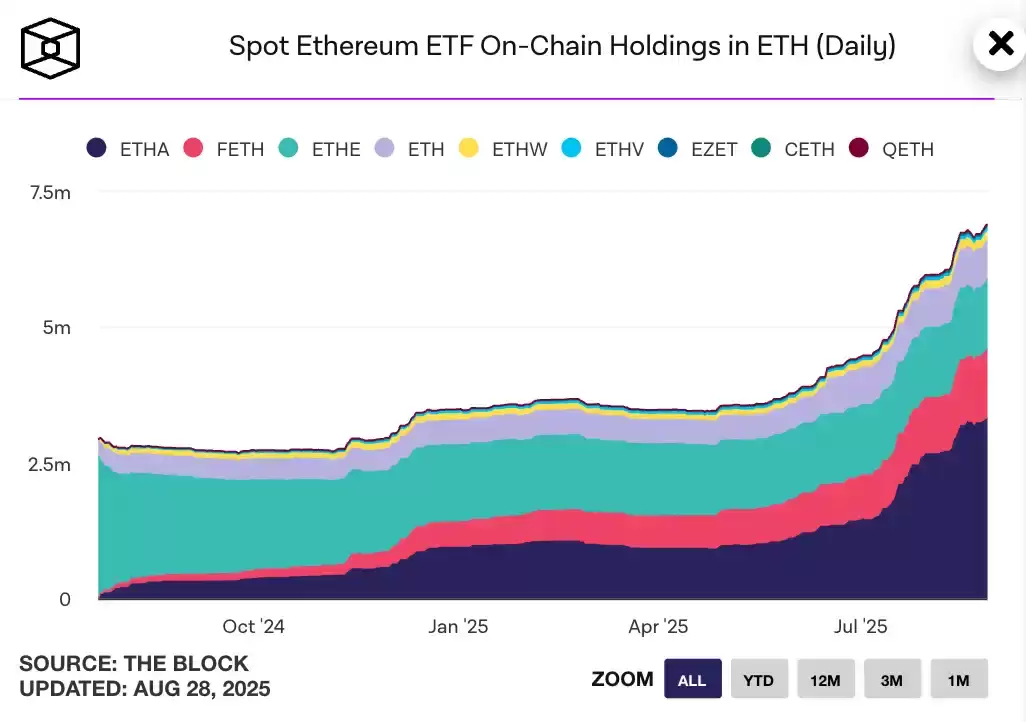 以太坊谁的持有量最大？谁才是以太坊（ETH）的主力玩家？
