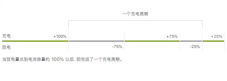 iPhone 充电停在 80% 是什么原因,如何解决? iPhone 充电停在 80% 是什么原因,如何解决?