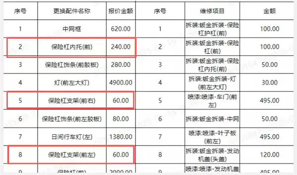 追尾一年无法修复！东风标致508停产后配件断供 4S店称供应商倒闭