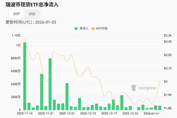 瑞波币（XRP）币2026上半年价格预测:会反弹还是创新低？