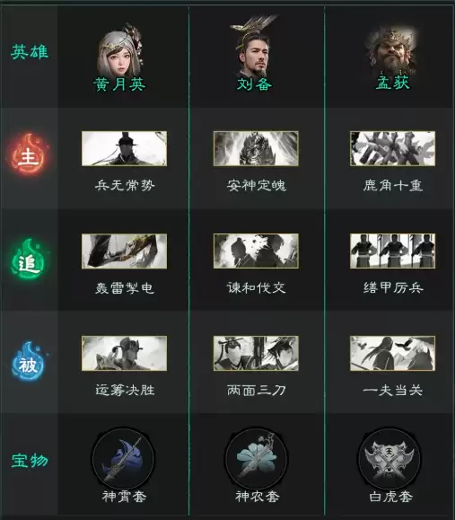 三国：天下归心黄月英技能介绍
