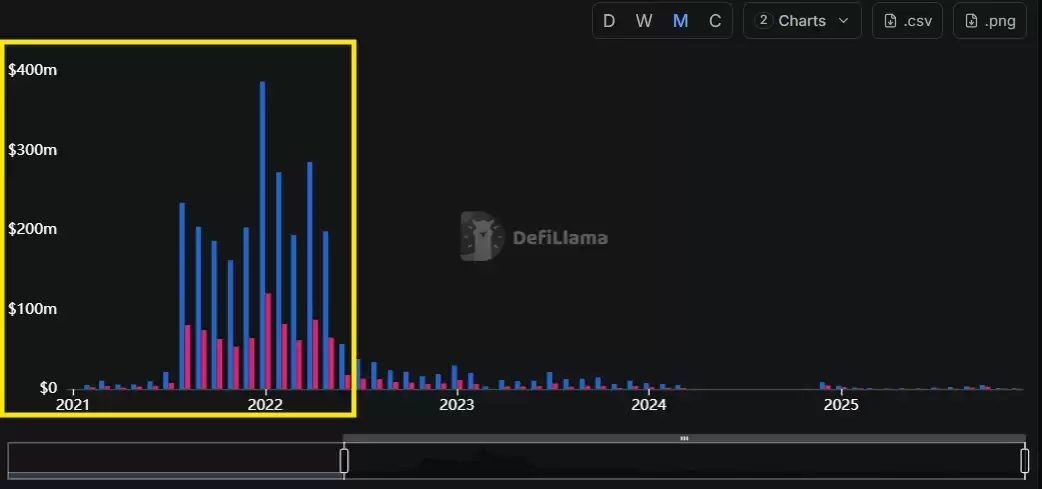 OpenSea(SEA)币上线一天后的最终售价(FDV)