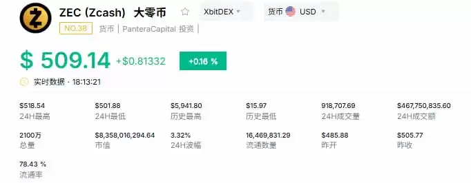 2026年最值得关注的隐私币有哪些？全面盘点与未来行情预测