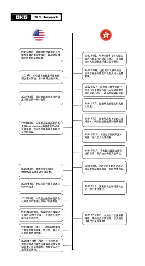 港元稳定币和美元稳定币有什么区别？有何优势和缺点？
