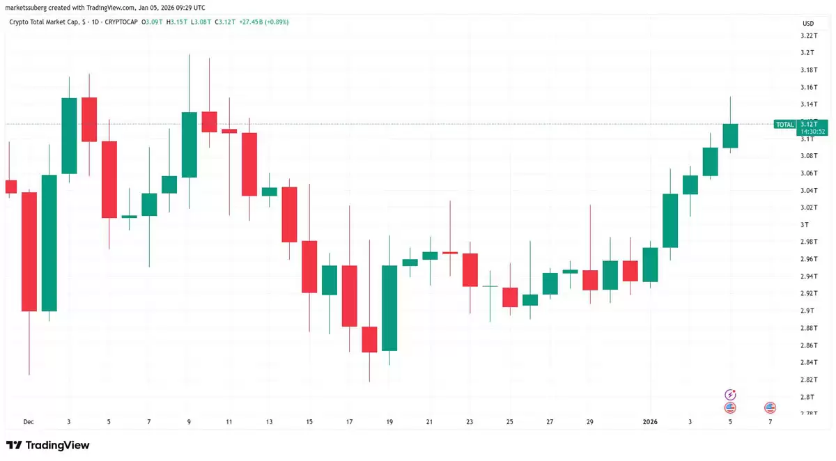 比特币（BTC）能否躲过9.3万美元的多头陷阱？本周比特币需关注的五大要点
