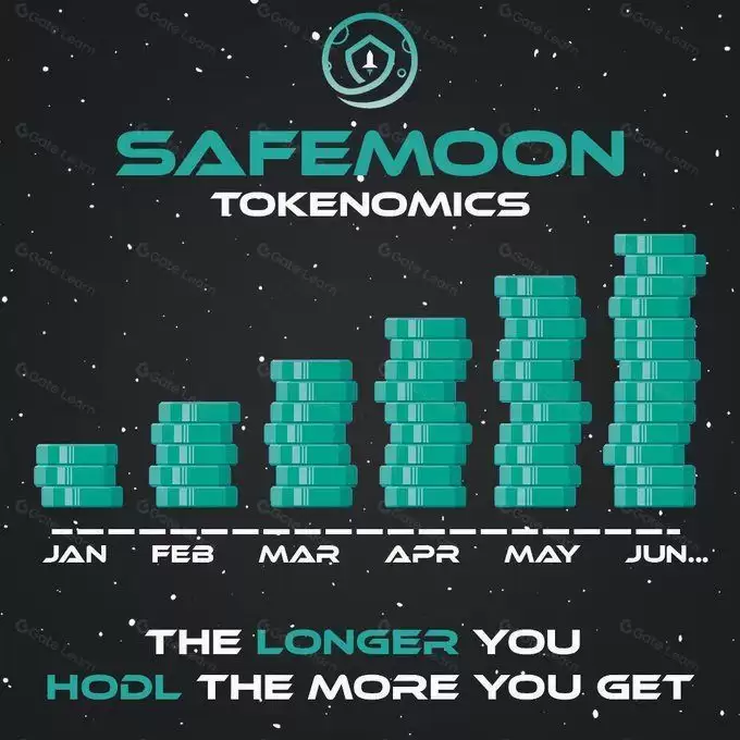 什么是SafeMoon(SFM)币?SFM机制、生态、产品与投资风险全解析