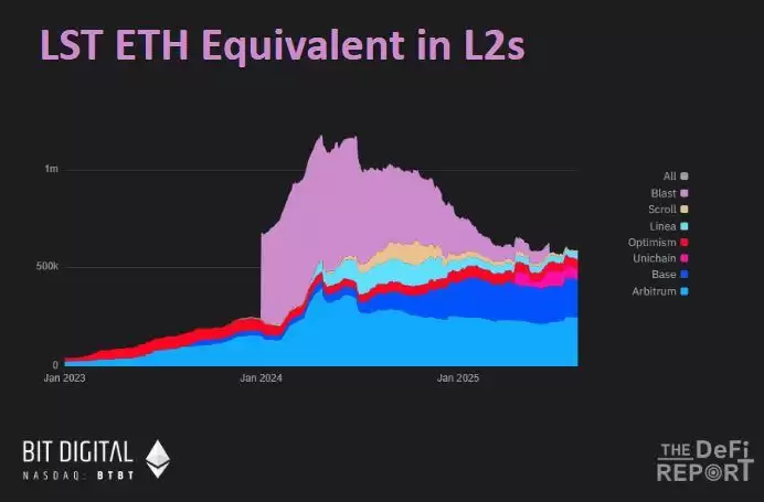 新高在即,六张图深入解析ETH筹 码分布状况