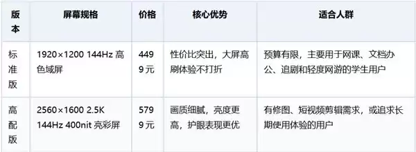 618轻薄本推荐：华硕无畏16SE 2026凭什么成为学生党和职场新人的首选